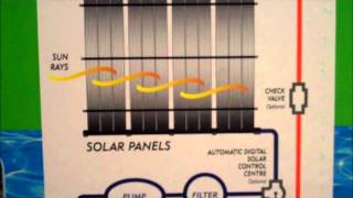 POOLCENTER.com - Enersol Solar Pool Heater Box Tour