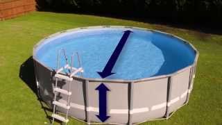 Clear Water Maintenance for Small Pools up to 5,000 Gallons: Clorox Pool&Spa